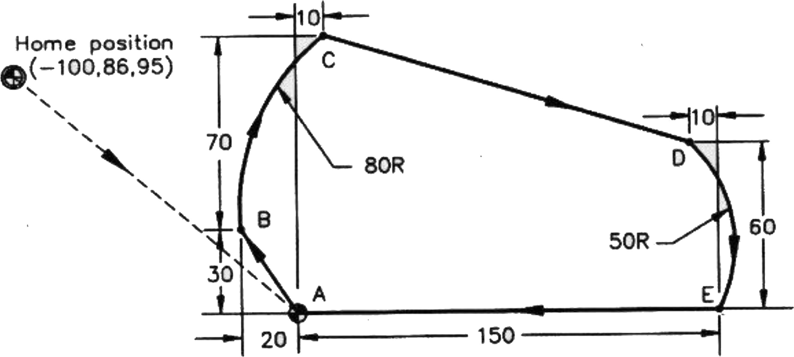 SS CNC Precision Turned Component Perforamance Curve