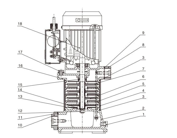 Vertical Inline Multistage Centrifugal Pumpset Exploded View